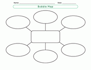 Graphic Organizer Template Bubble Map Worksheet 
