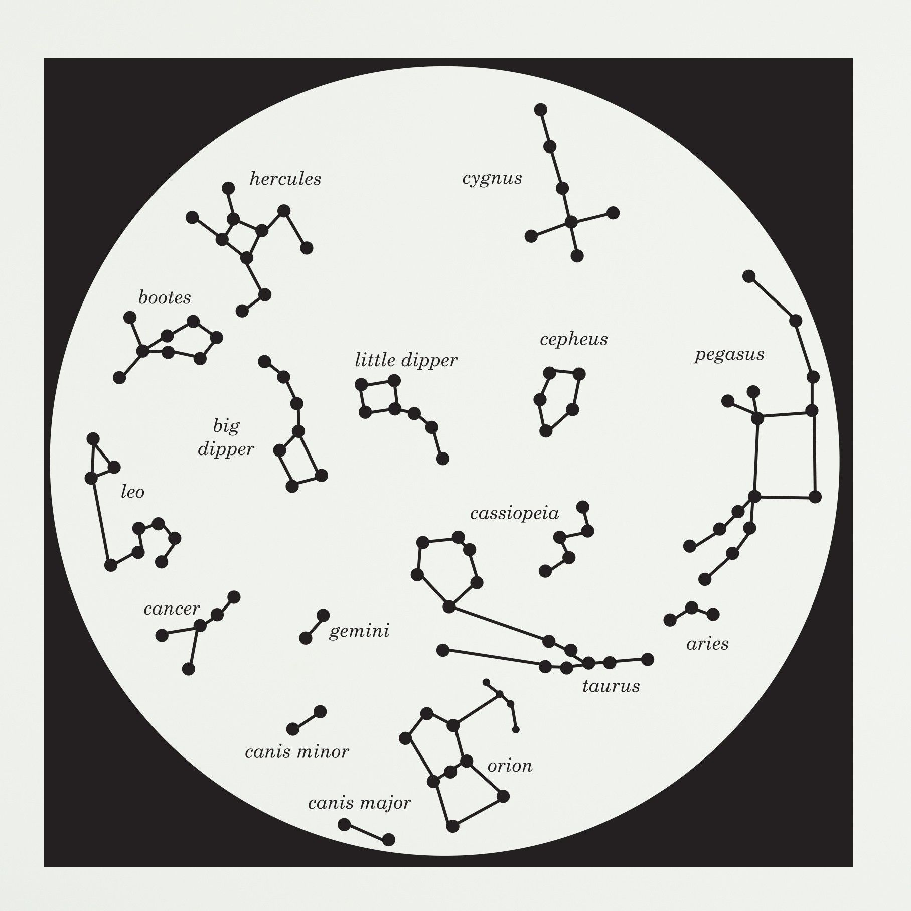 Printable Star Map Printable Map of The United States