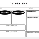 FREE 7 Story Map Templates In PDF