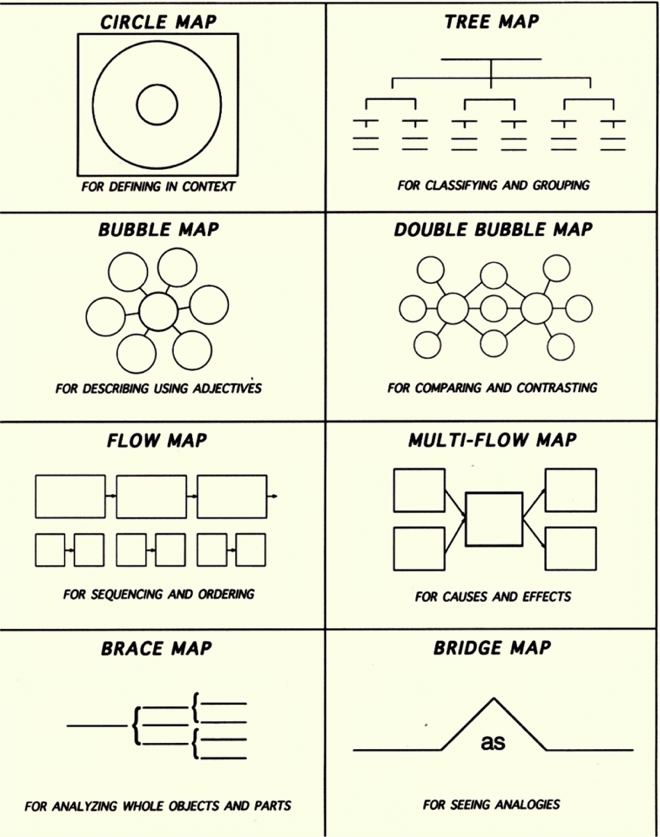 Hands On Math In High School Thinking Maps In Math