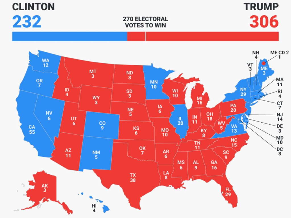 Printable Election Map | Printable Map of The United States