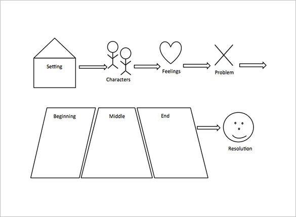 8 Story Map Templates DOC PDF Free Premium Templates