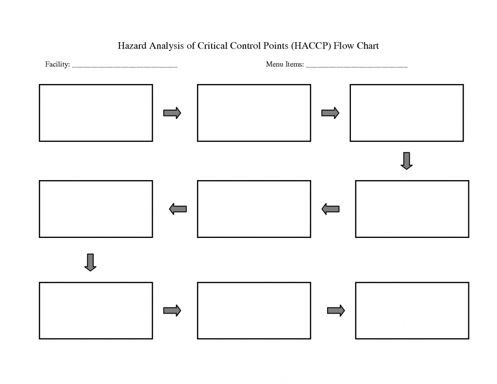 Blank Graphic Organizers Sequence Chart Organizer Baby 