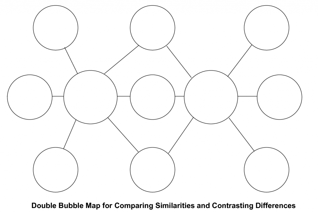 Circle Map Template Word Printable Online Calendar With 