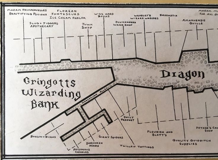 Diagon Alley Harry Potter Book Accurate Hand Drawn Map 