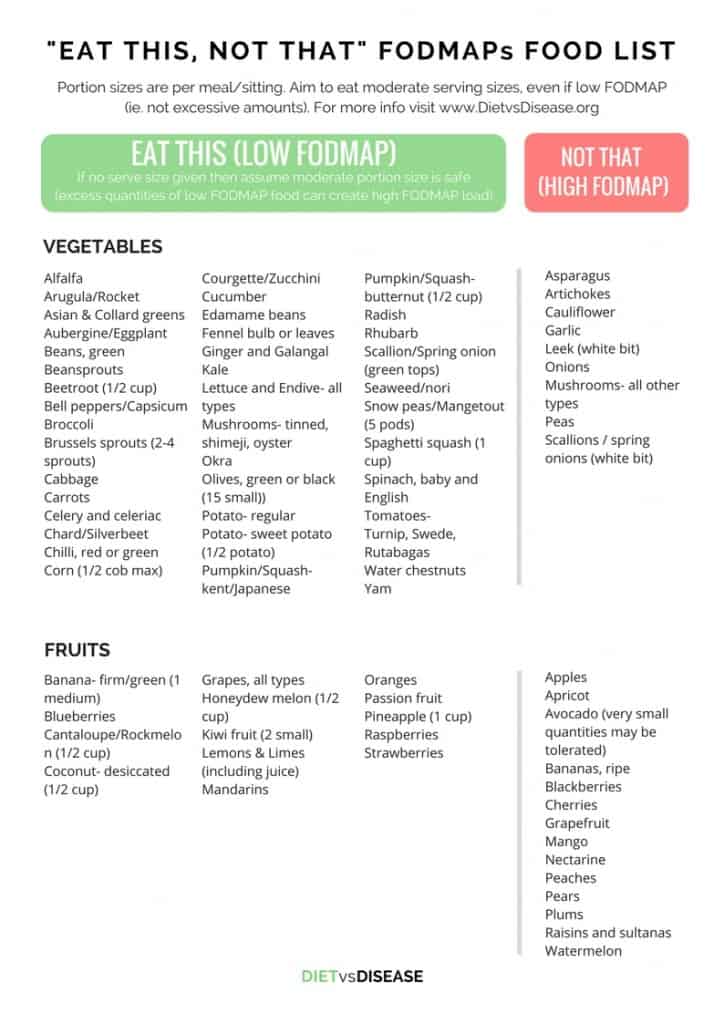  Eat This Not That FODMAPs Food List Printable PDF 