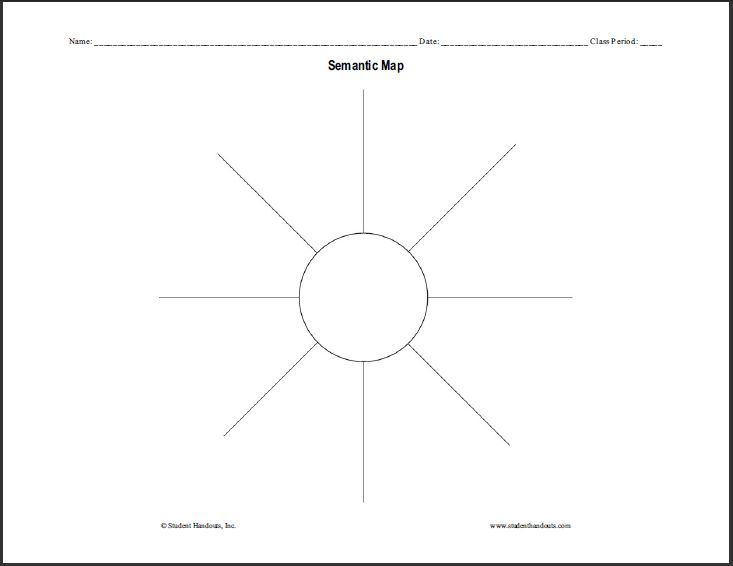 Free Blank Printable Semantic Map Graphic Organizer 