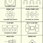 Hands On Math In High School Thinking Maps In Math