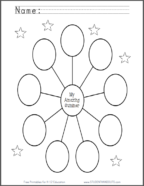 Here s A Fun Bubble Map Organizer For Listing Nine Things 