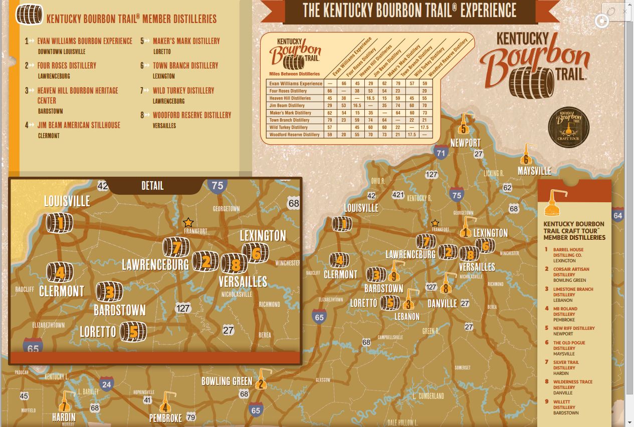 kentucky bourbon trail trip planner