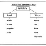 LMN Tree Vocabulary Matters Part 7 Semantic Maps