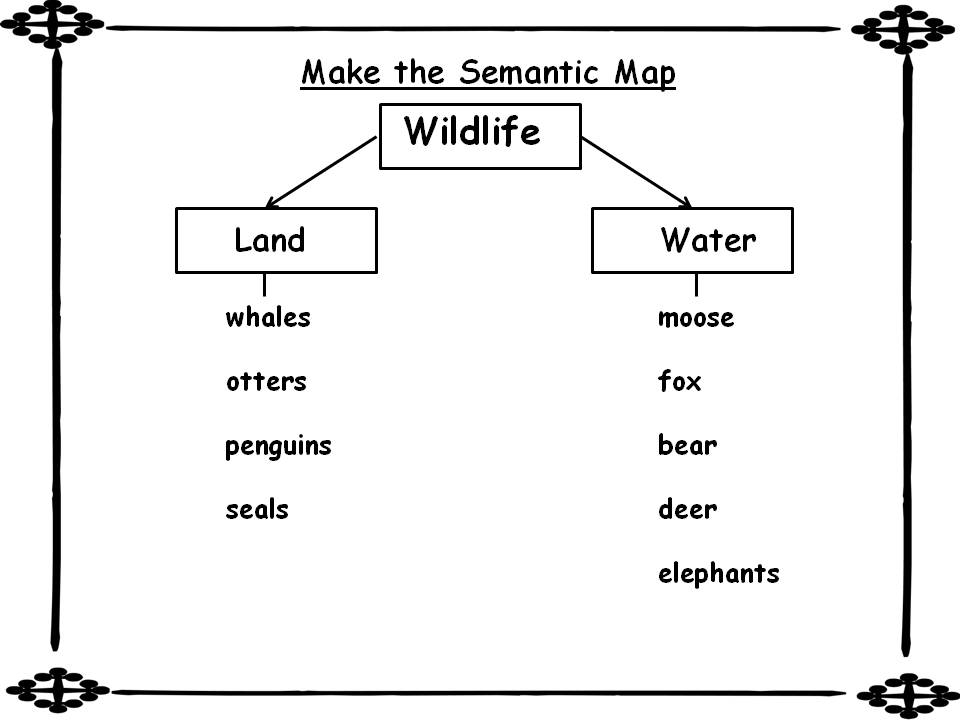 LMN Tree Vocabulary Matters Part 7 Semantic Maps LMN Tree Vocabulary Matters Part 7 Semantic Maps