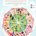 Low Fodmap Diet Chart Visual ly