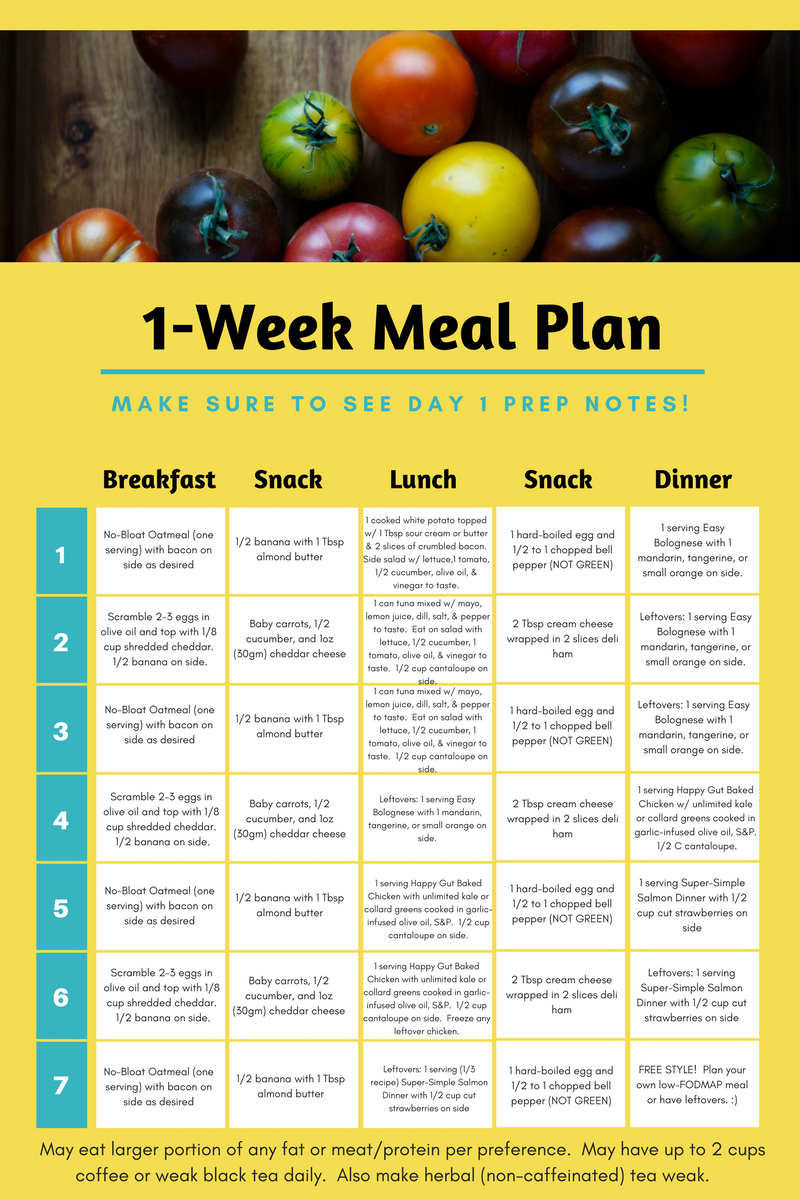 Low FODMAP Food Swap Cheat Sheet Fodmap Meal Plan 