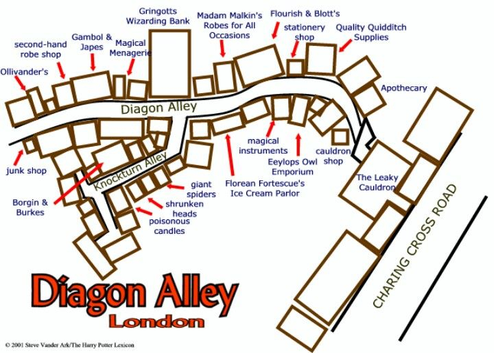 Map Of Diagon Alley Harry Potter Diagon Alley Harry 