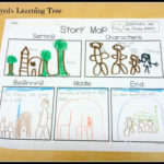 Mrs Byrd s Learning Tree Story Map Freebie In Printable