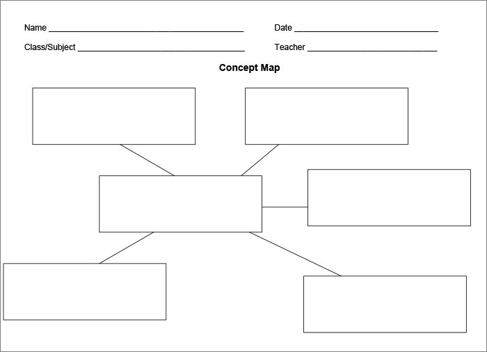 Nursing Concept Map Template Template Business