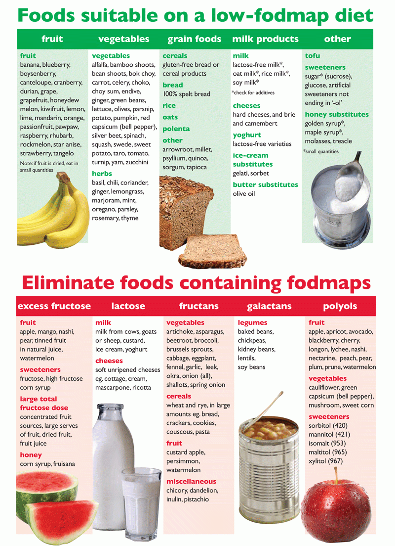 Pin On Food Pin On Food