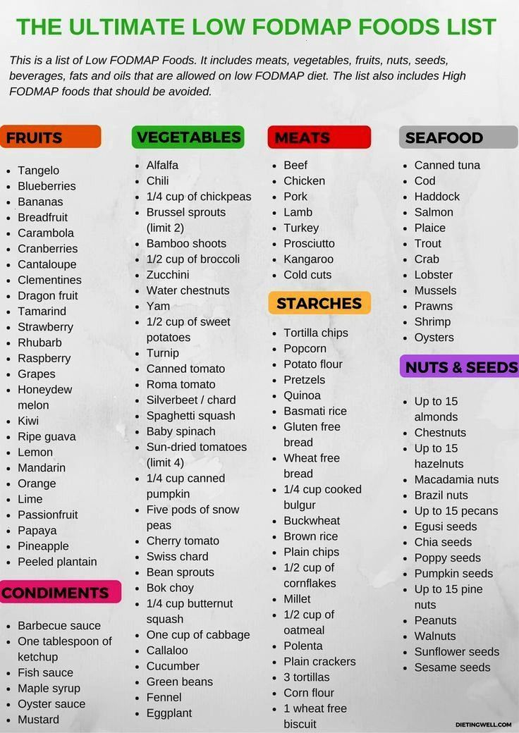  printable complete fodmap food list free the low 