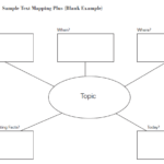 Semantic Map Graphic Organizer Pdf