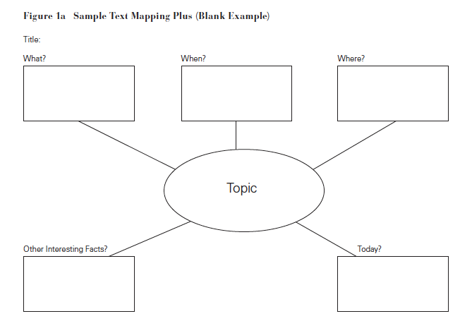 Semantic Map Graphic Organizer Pdf Semantic Map Graphic Organizer Pdf