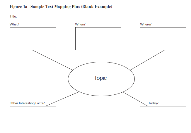 Semantic Map Graphic Organizer Pdf