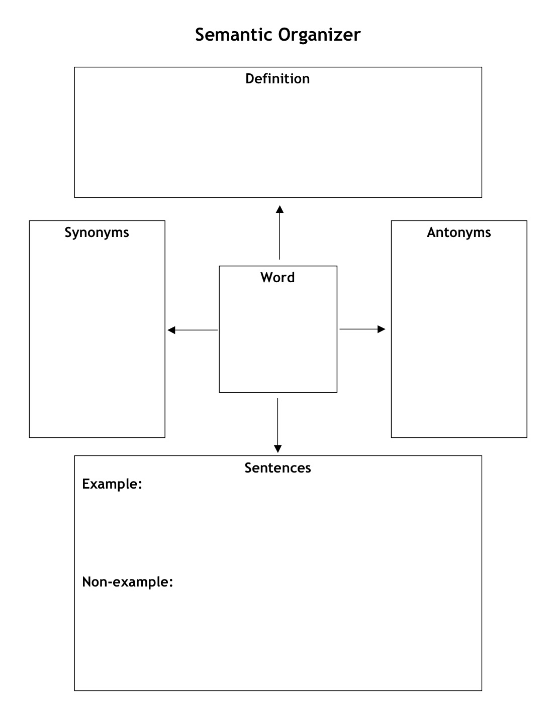 Semantic Mapping Vocabulary Template