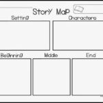 Story Map Freebie Kindergarten Writing Teaching