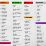 The Complete Low FODMAP Food List Free Printable PDF