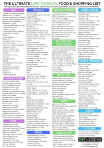 the ultimate low fodmaps food list shopping guide