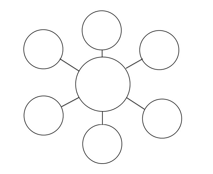 Thinking Maps Thinking Maps Circle Map Thinking Map