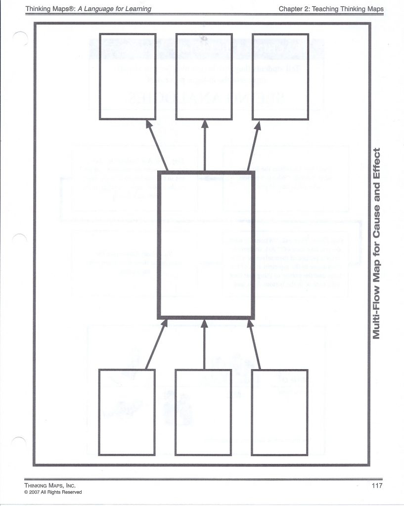 Tmjackson Thinking Maps Printable Thinking Maps Free 