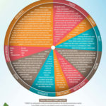 Use This Low FODMAP Food Chart As A Handy Quick Reference