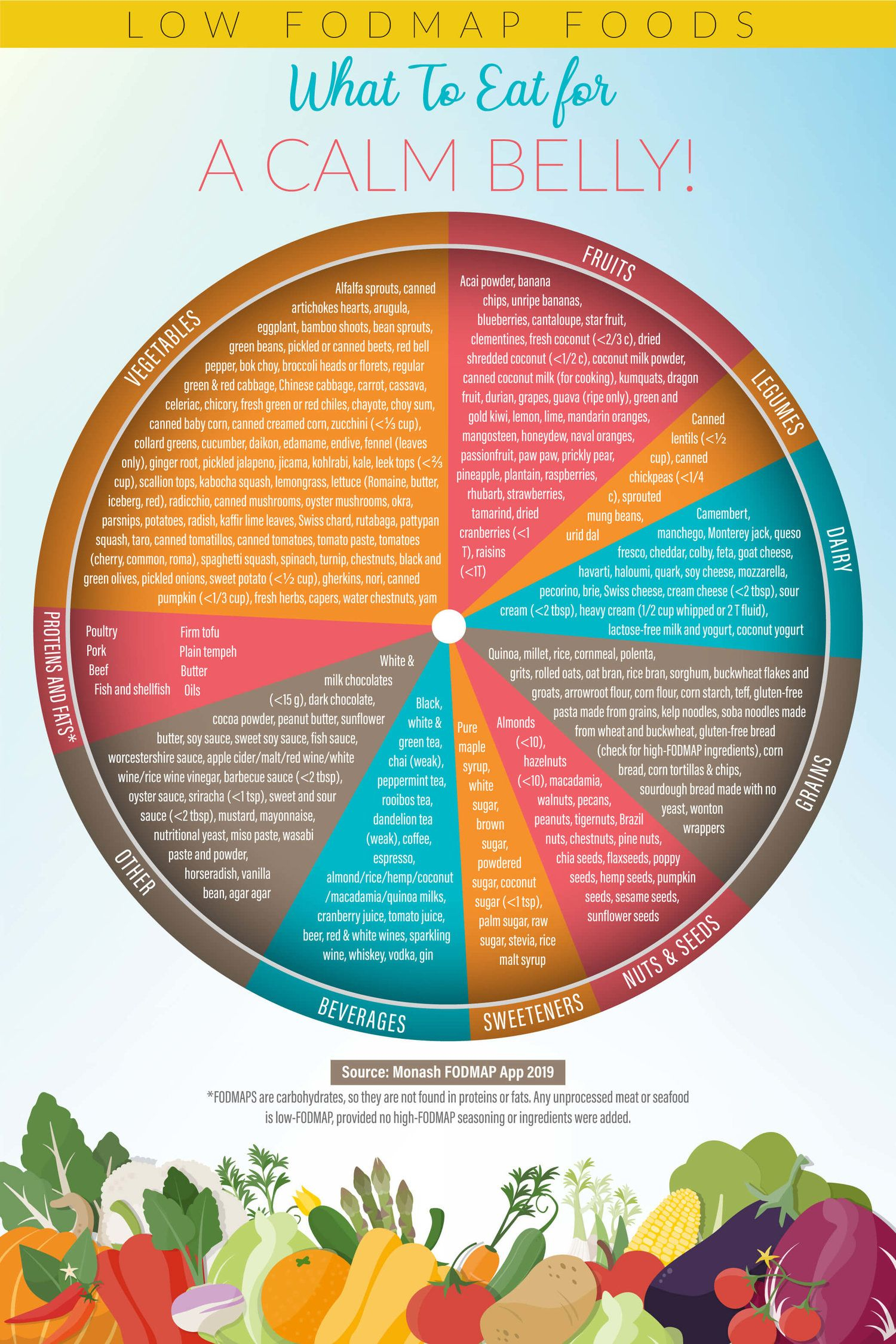 Use This Low FODMAP Food Chart As A Handy Quick Reference 