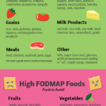 What Is The Low FODMAP Diet Hilary s Home Healthy
