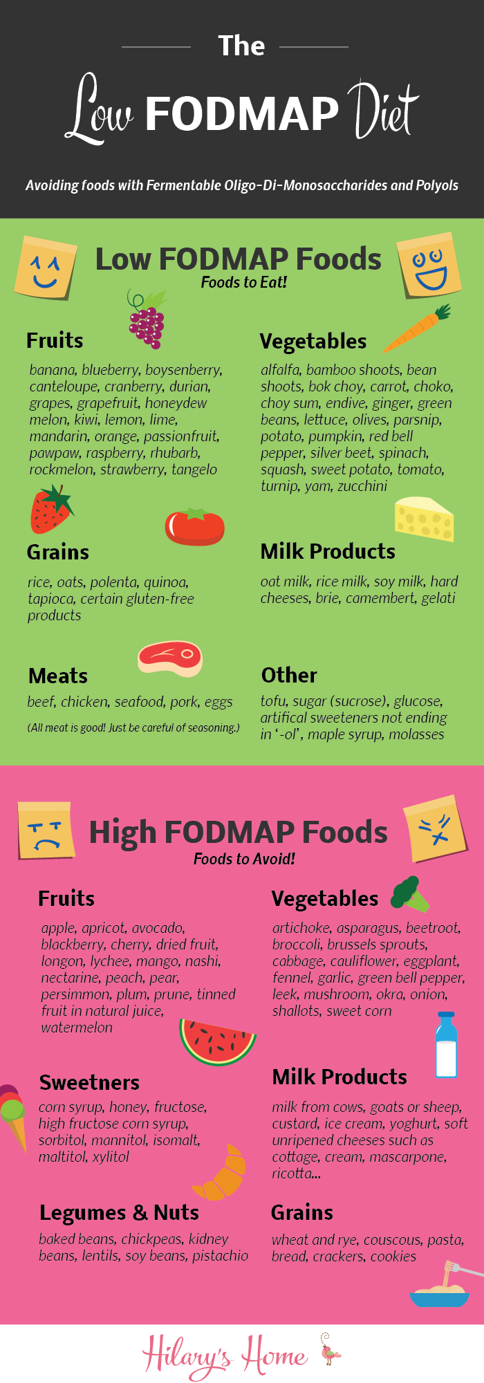What Is The Low FODMAP Diet Hilary s Home Healthy 