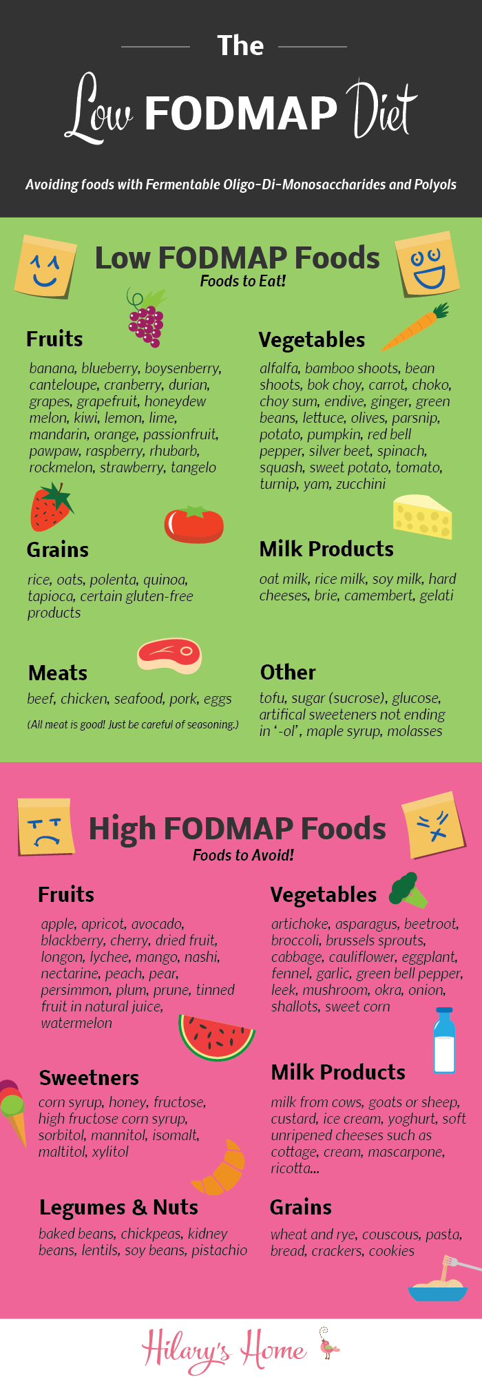 What Is The Low FODMAP Diet Hilary S Home Healthy What Is The Low FODMAP Diet Hilary s Home Healthy