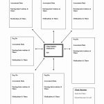 40 Concept Map Template Word In 2020 Concept Map