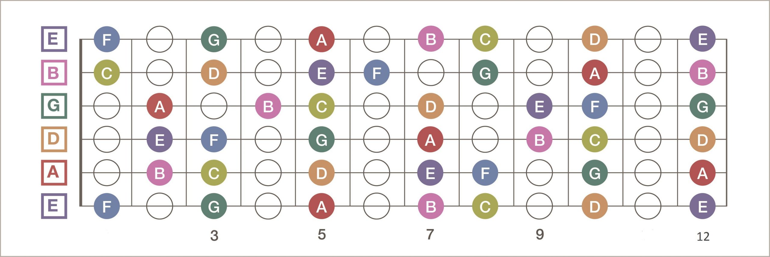 I Made A Nice And Simple Fretboard Diagram Enjoy r 