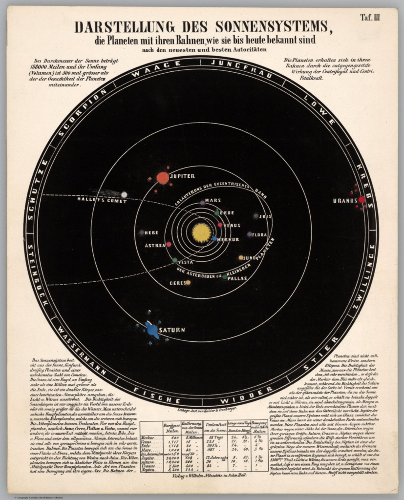 Printable Map Of The Solar System Printable Maps