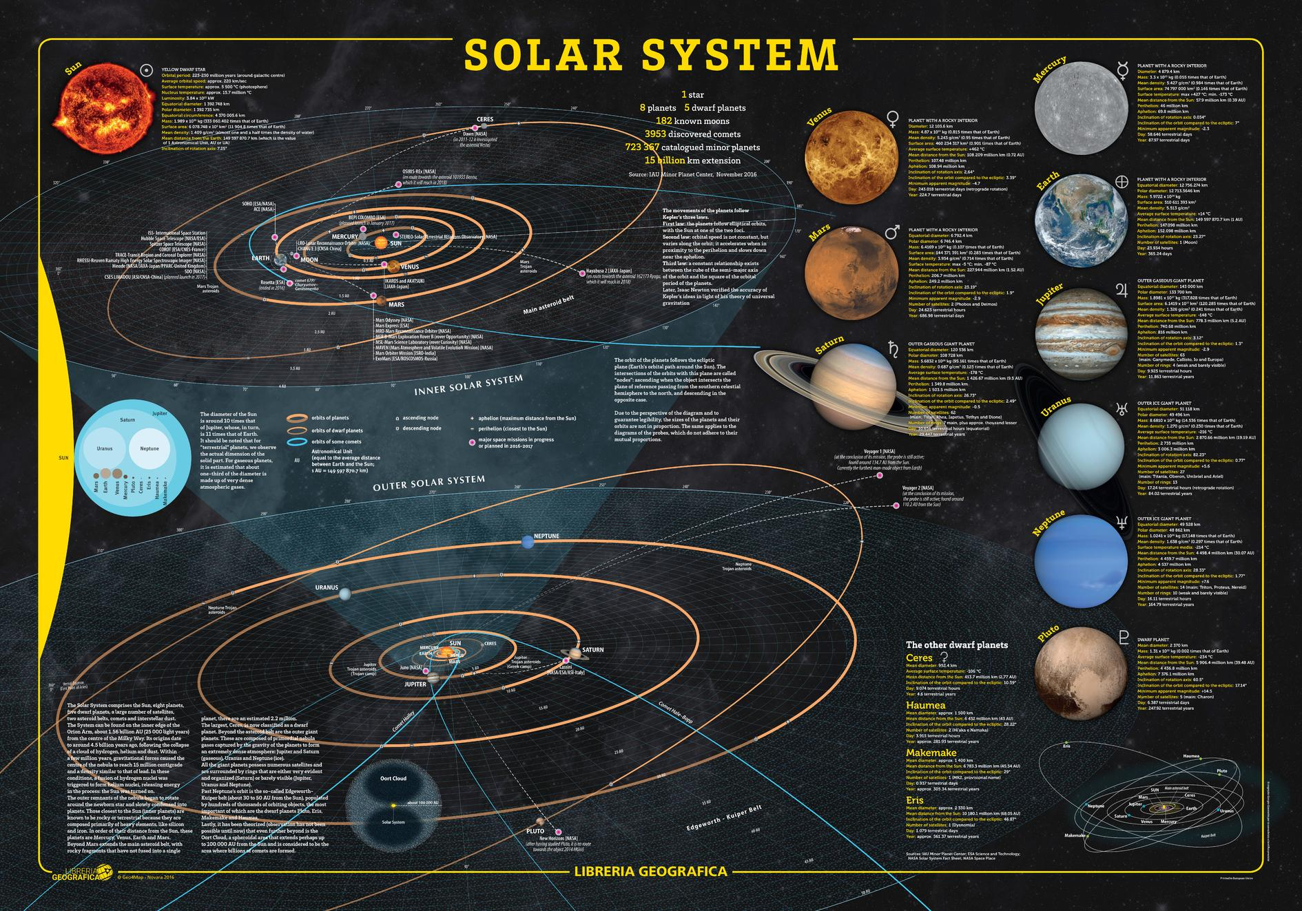Solar System Wall Map Solar System Wall Map