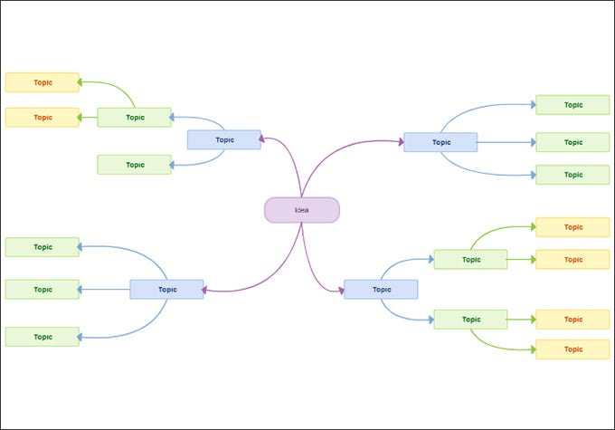 10 Amazing Mind Map Templates For Kids PDF DOC Free 