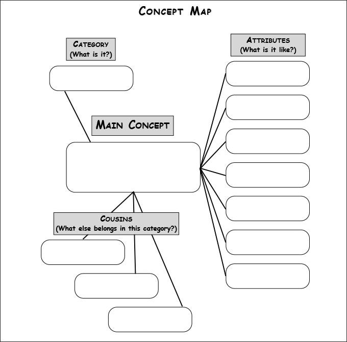 10 Amazing Mind Map Templates For Kids PDF DOC Free 