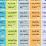 14 Best PLAN Continuum Images On Pinterest Literacy