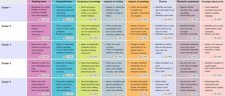 14 Best PLAN Continuum Images On Pinterest Literacy