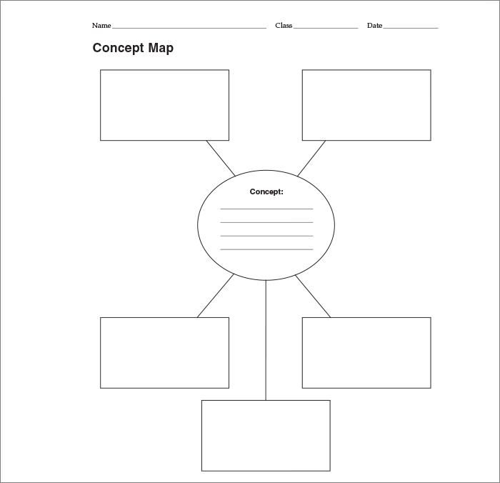 Best 3 Concept Map Template You Calendars Concept Map 