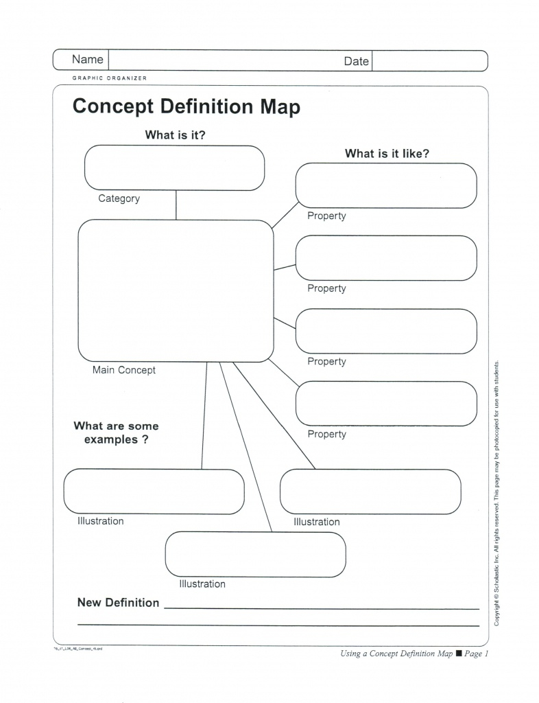 Blank Nursing Concept Map Printable Printable Maps