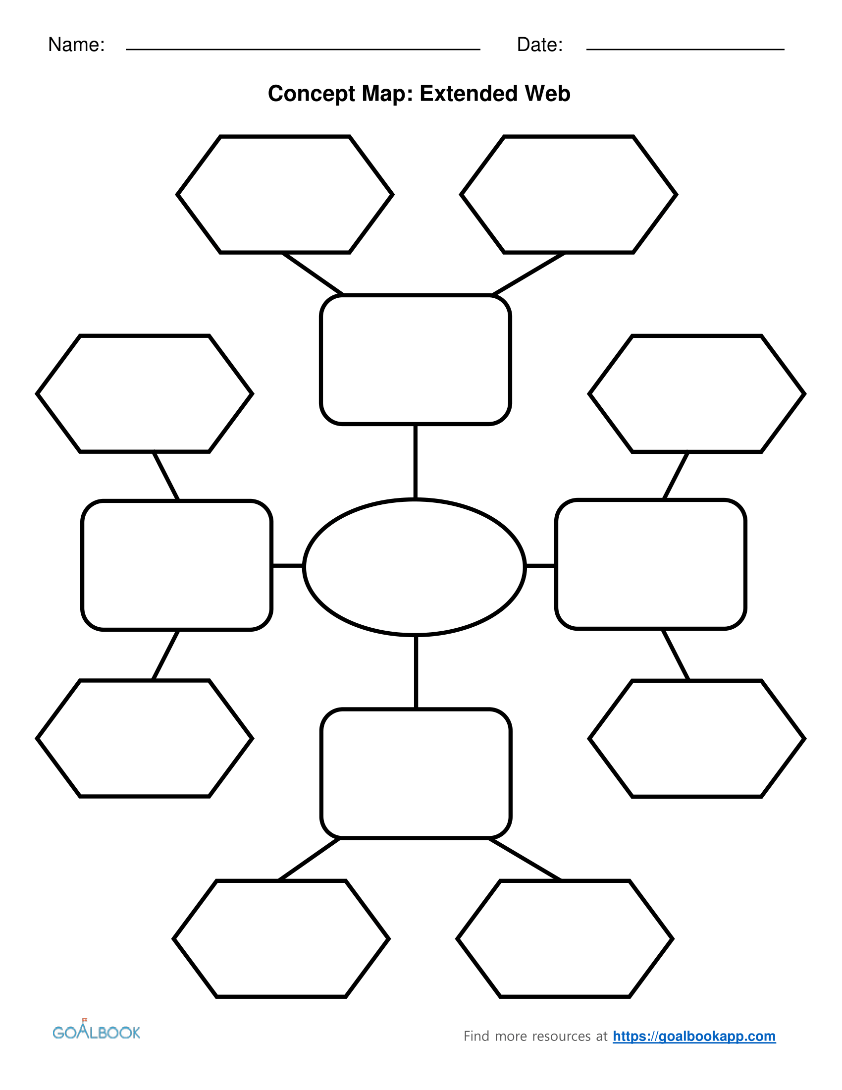 Concept Mapping UDL Strategies