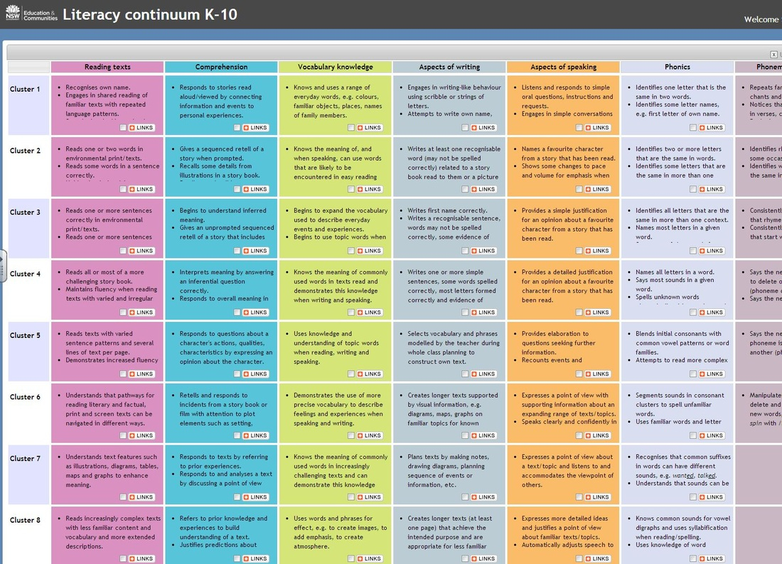 Digital Continuums Learning 21stCentury Snapshot