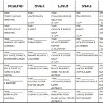 Fast Metabolism Diet Meal Map Printable Printable Maps
